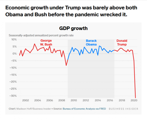 gallery/screenshot_2020-10-22 trump boasts the economy reached historic heights during his first term here are 9 charts showing how[...]